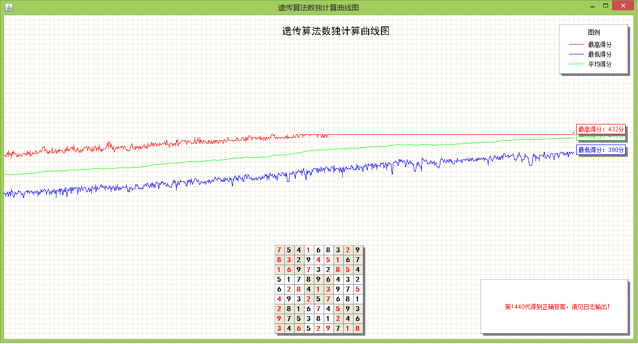 SudoKu-solver